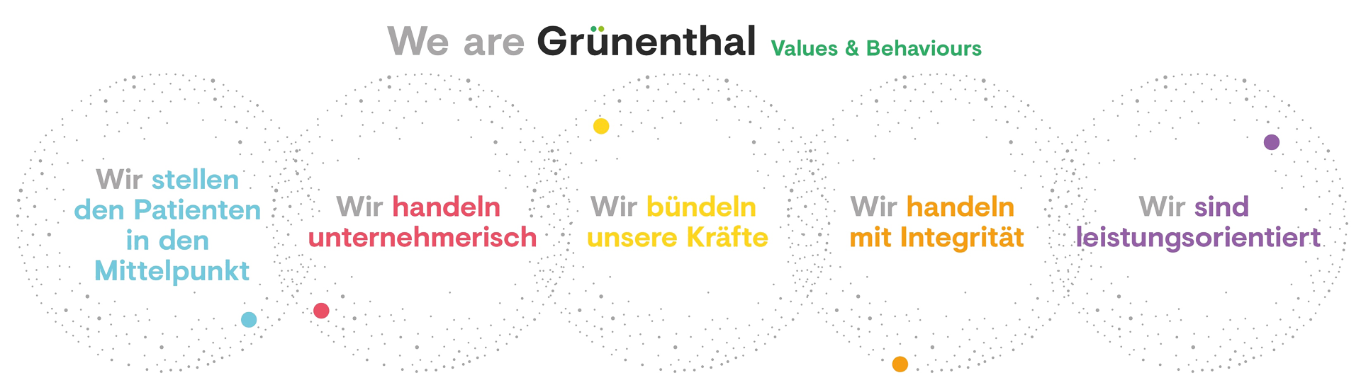 We are Grünenthal  Values & Behaviours