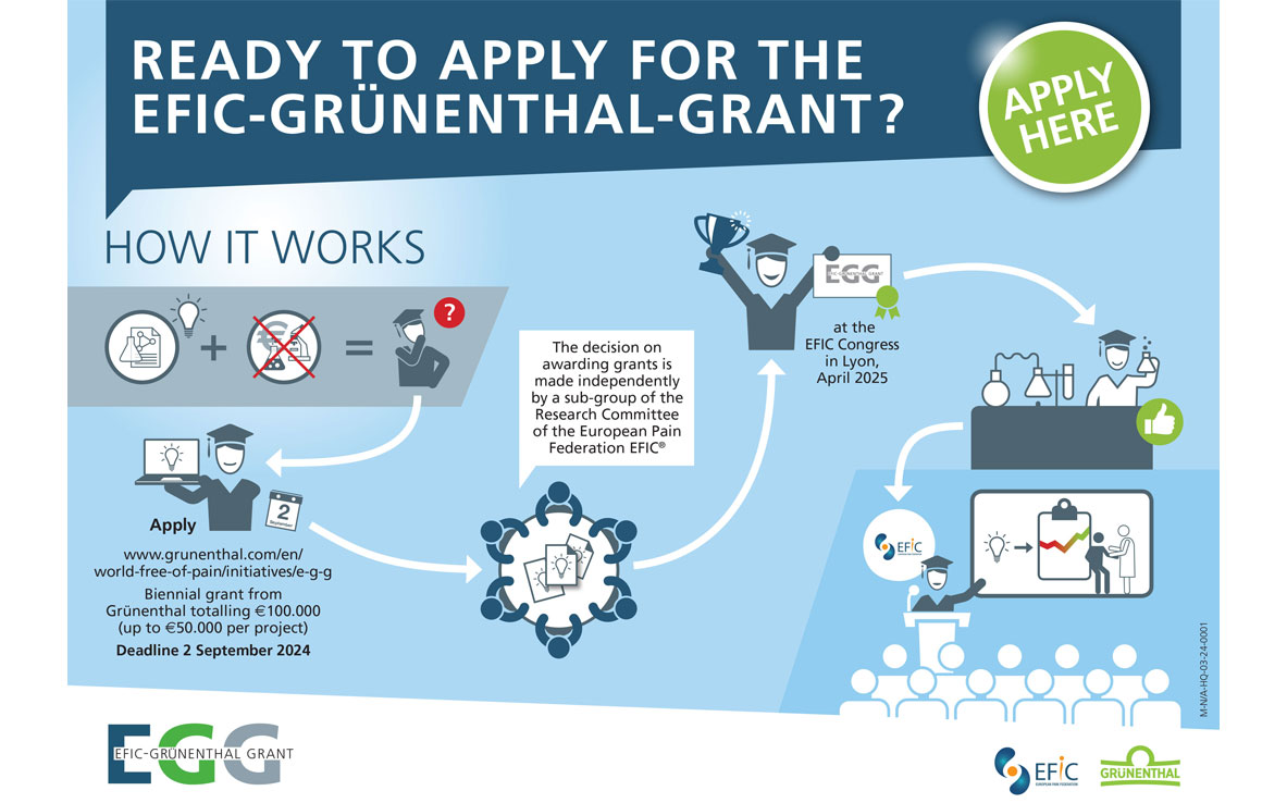 EFIC Grünenthal Grant (E-G-G)