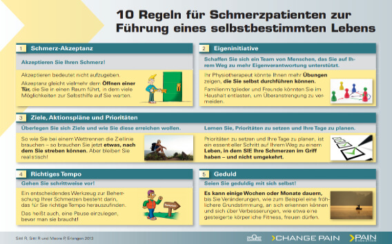 10 Regeln für Schmerzpatienten 